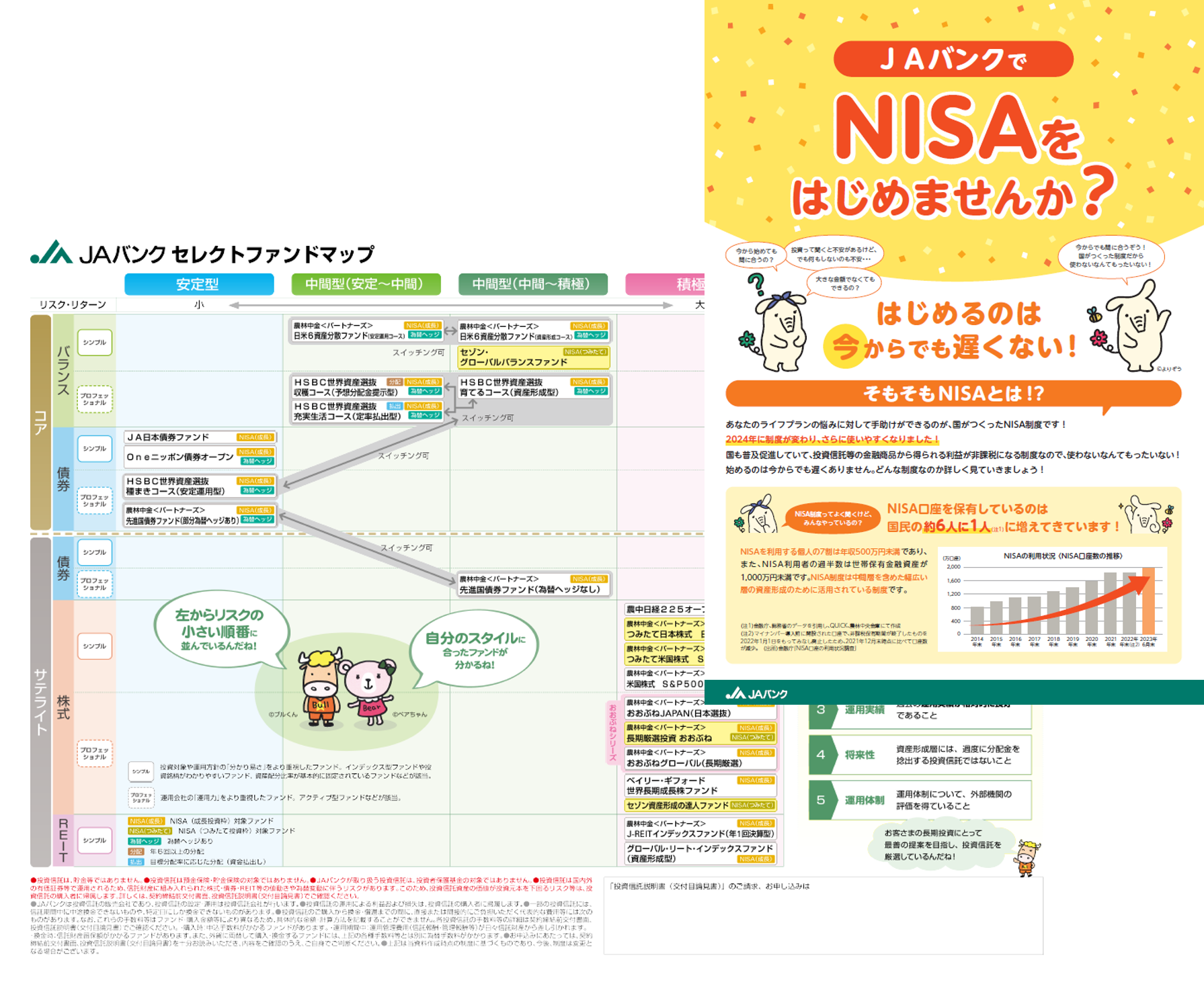 ピックアップその２ ～県域研修・標準プログラム研修「資産形成・運用提案研修」の新NISA制度に対応～