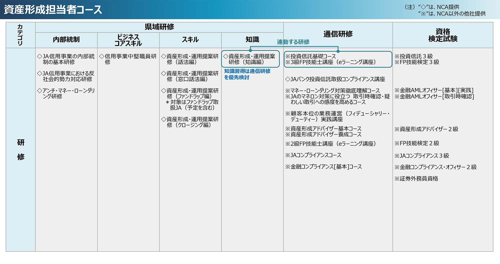 窓口リーダーコース