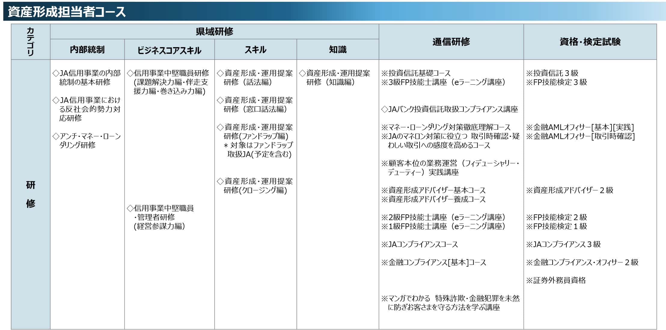 窓口リーダーコース