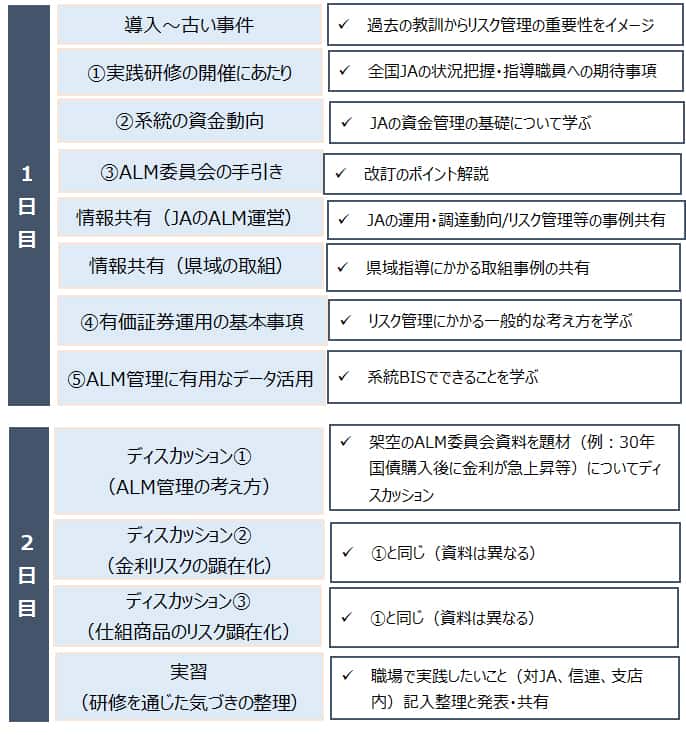 研修カリキュラム