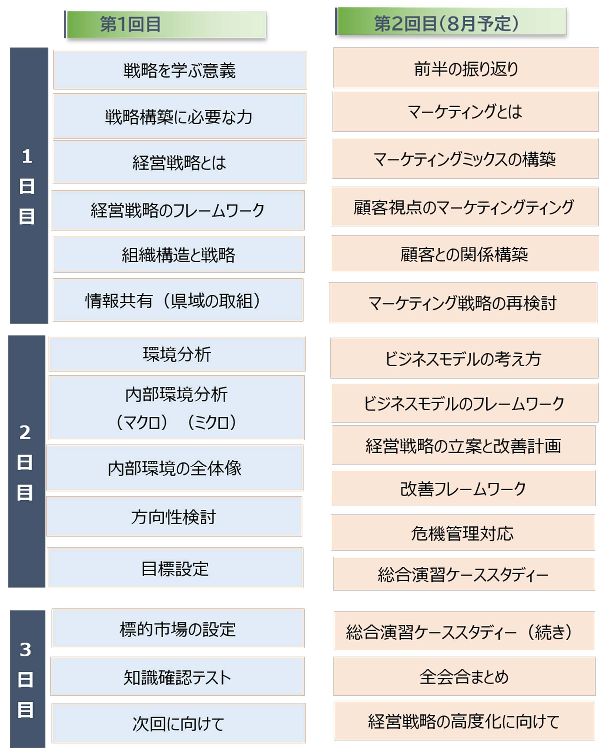 研修カリキュラム